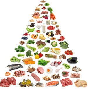 Davis' Ernährungspyramide Davis' Ernährungspyramide