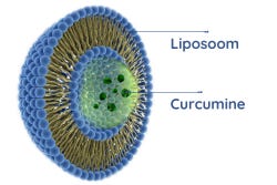 Liposomales Curcumin